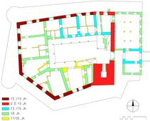 Allentsteig. Baualtersplan (2007) - © Grundlage: Adalbert Klaar; Baualter: Gerhard Reichhalter, Patrick Schicht; Digitalisierung: Patrick Schicht