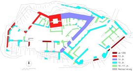 Senftenberg I. Bauphasenplan (2006) - © Grundlage und Baualter: Gerhard Reichhalter; Digitalisierung: Patrick Schicht